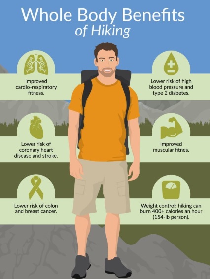 Benefits of Hiking